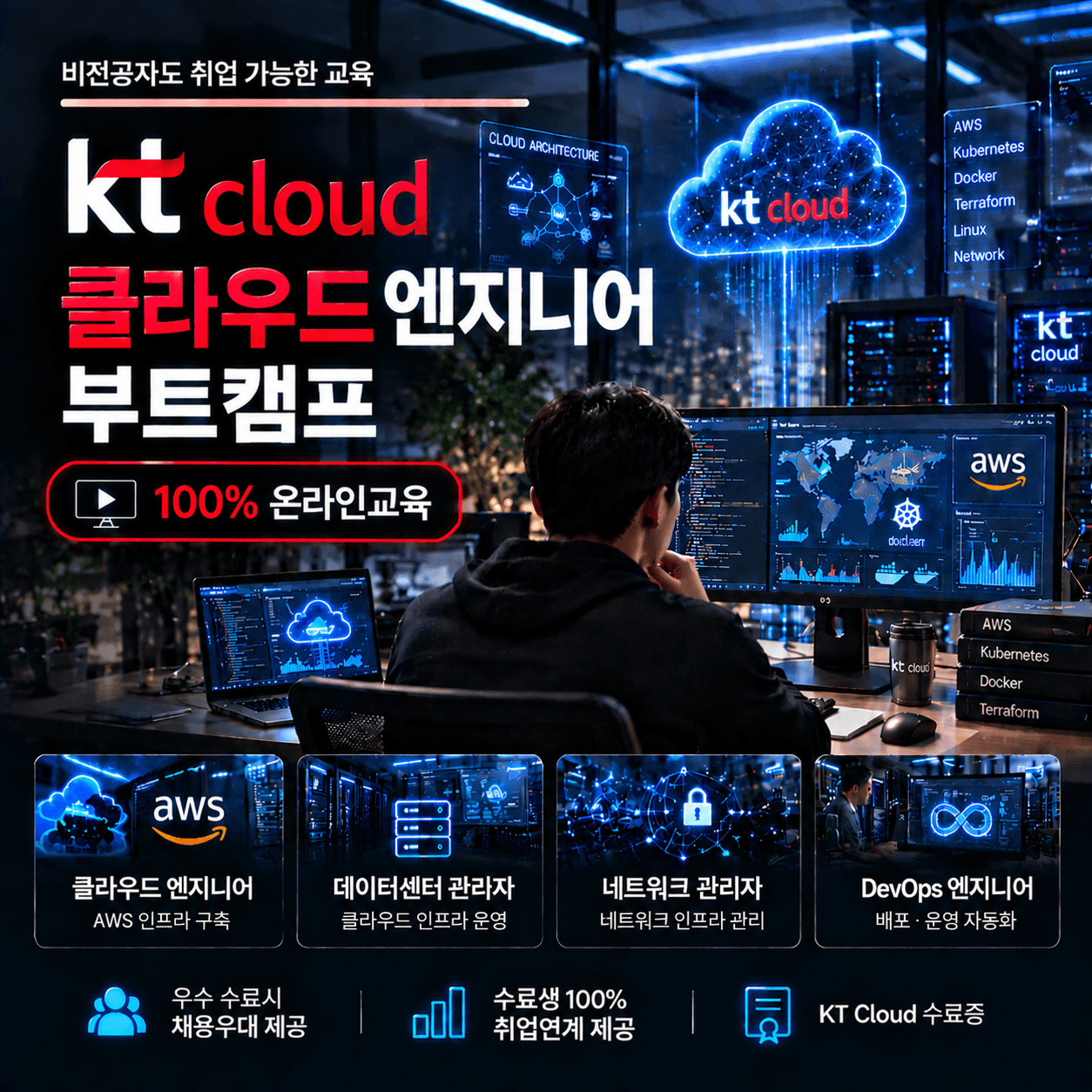 클라우드 인프라 설계 및 운영관리 엔지니어 부트캠프